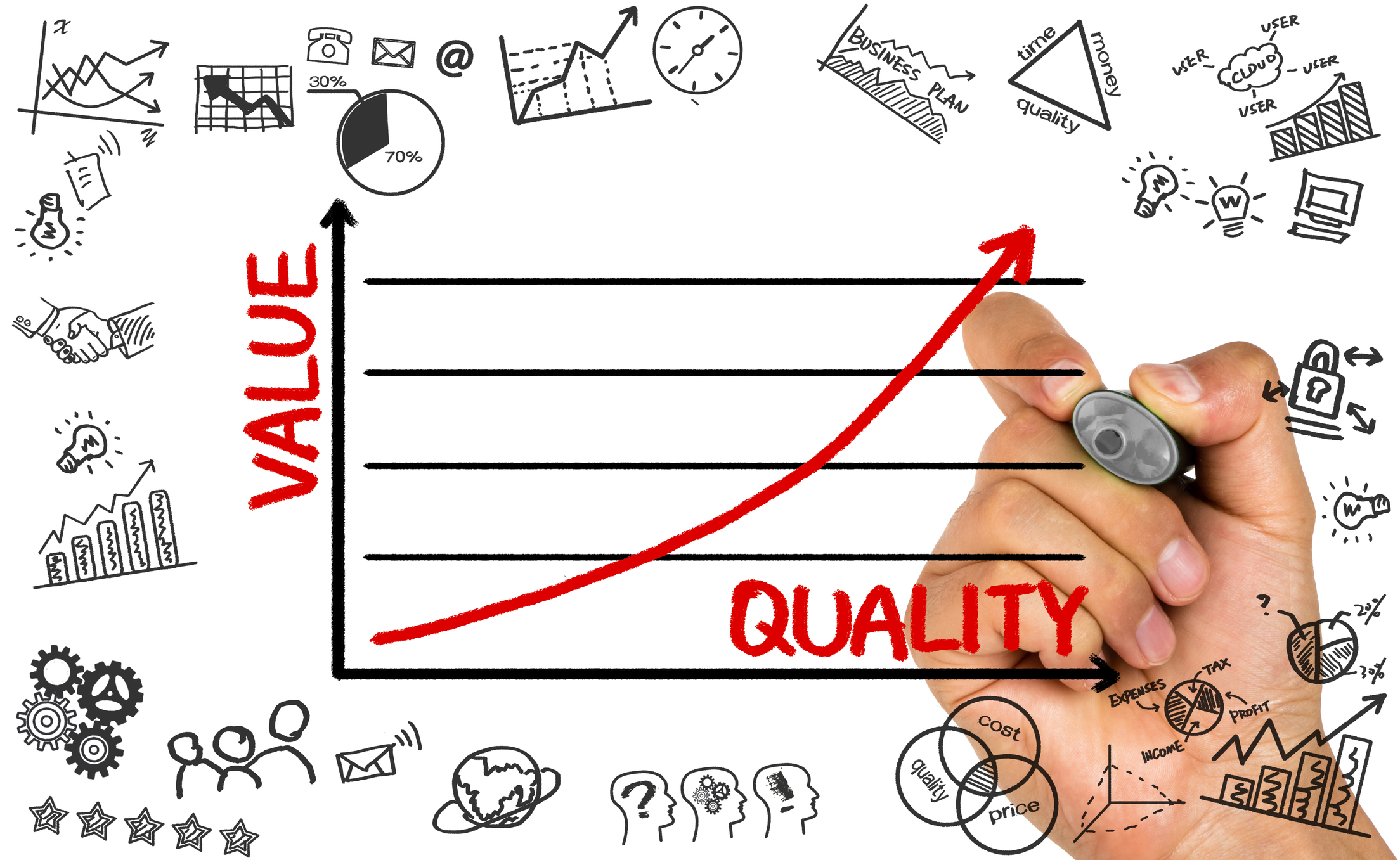 Blog: Lean Six Sigma Quality Drives a Better Bargain | 6 Sigma