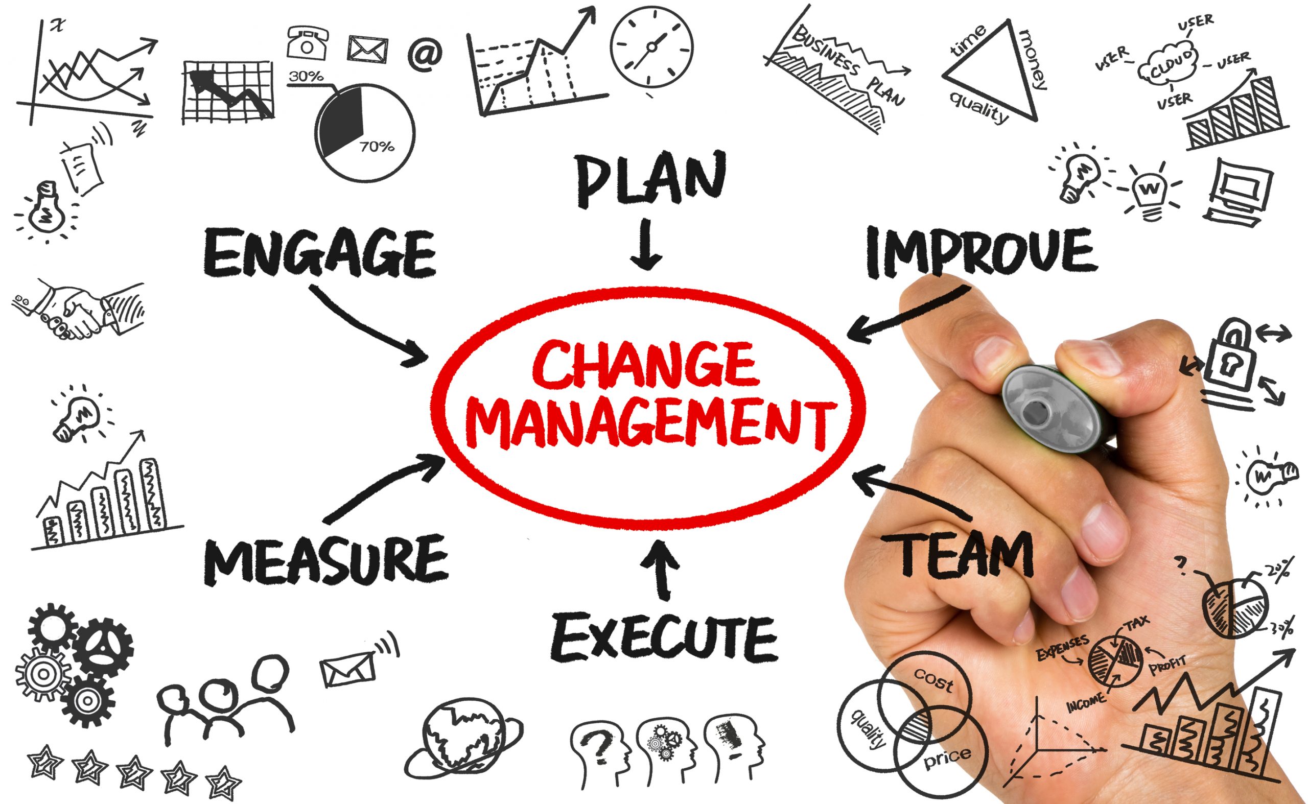 Blog Elements of Change Management Lean Six Sigma