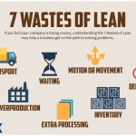 Infographic: Seven Wastes of Lean Six Sigma