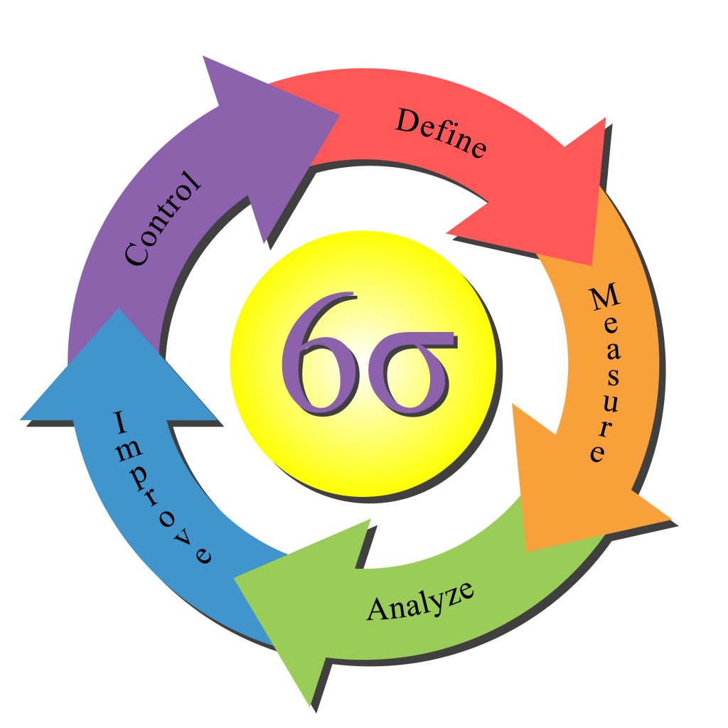 Blog DMAIC Principles To Live And Work By Six Sigma