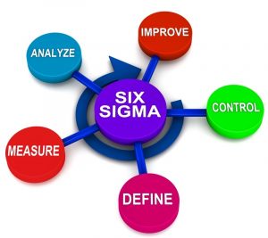 DMAIC and DMADV: What’s the Difference? – 6Sigma.com