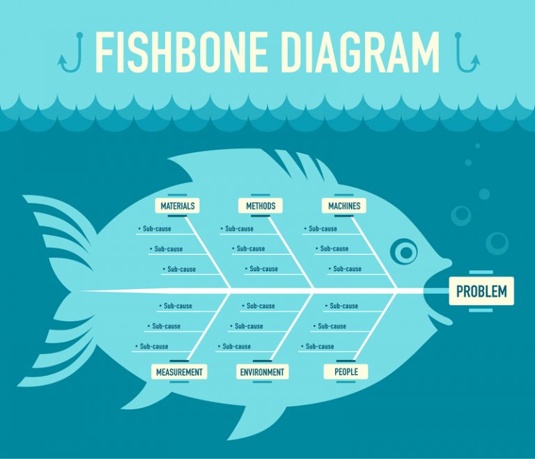 Types of Fishbone Diagrams – 6Sigma.com